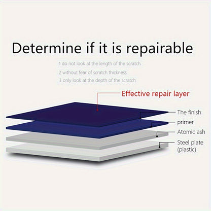 Magic Nano Repair Cloth (To Be Used with Scratch Cream) - an Easy, Quick, And Safe Solution for Removing Scratches from All Types of Vehicles